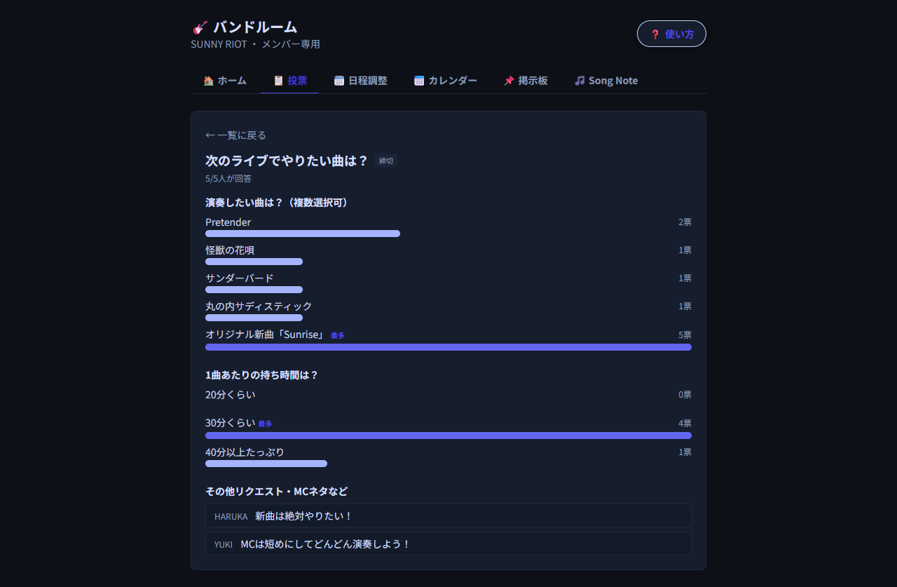 投票結果画面