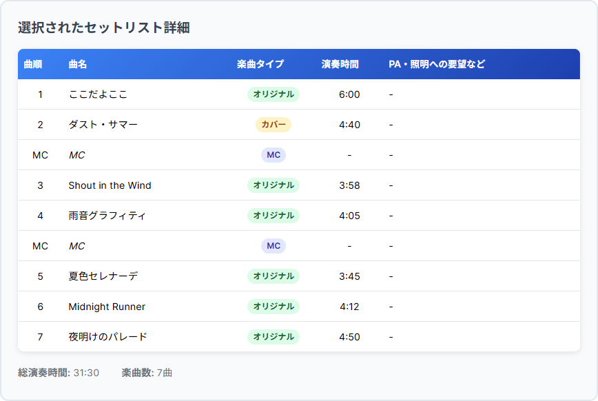 セットリスト詳細
